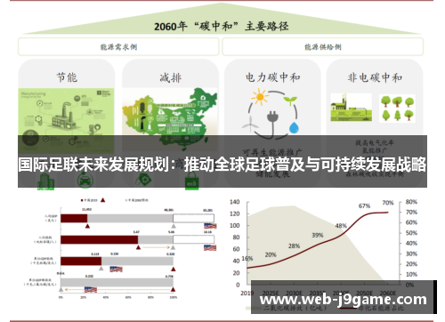 国际足联未来发展规划：推动全球足球普及与可持续发展战略