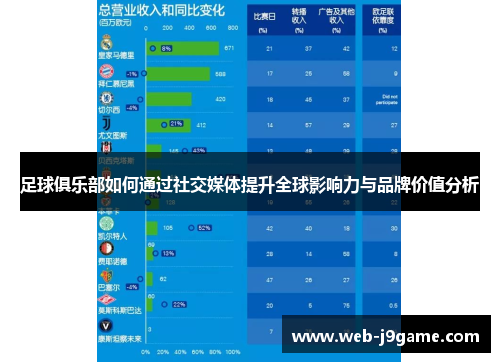 足球俱乐部如何通过社交媒体提升全球影响力与品牌价值分析