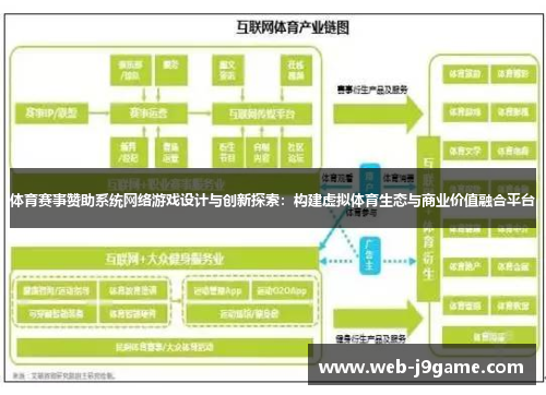 体育赛事赞助系统网络游戏设计与创新探索：构建虚拟体育生态与商业价值融合平台