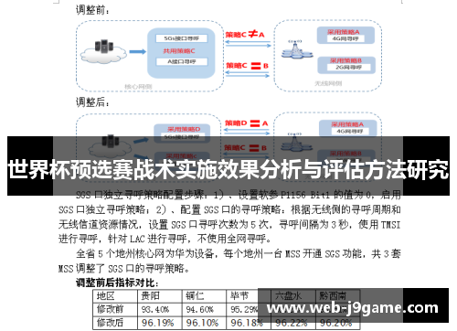 世界杯预选赛战术实施效果分析与评估方法研究