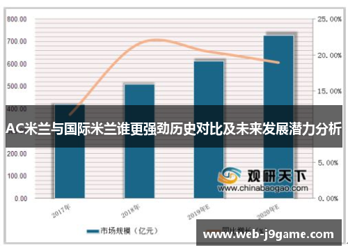 AC米兰与国际米兰谁更强劲历史对比及未来发展潜力分析