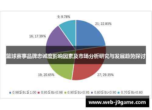 篮球赛事品牌忠诚度影响因素及市场分析研究与发展趋势探讨