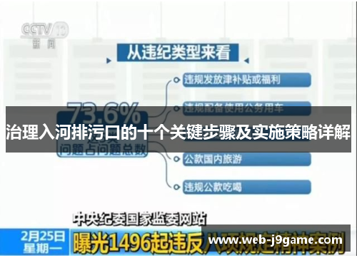 治理入河排污口的十个关键步骤及实施策略详解