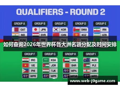 如何查询2026年世界杯各大洲名额分配及时间安排