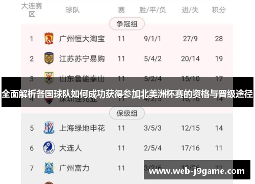 全面解析各国球队如何成功获得参加北美洲杯赛的资格与晋级途径